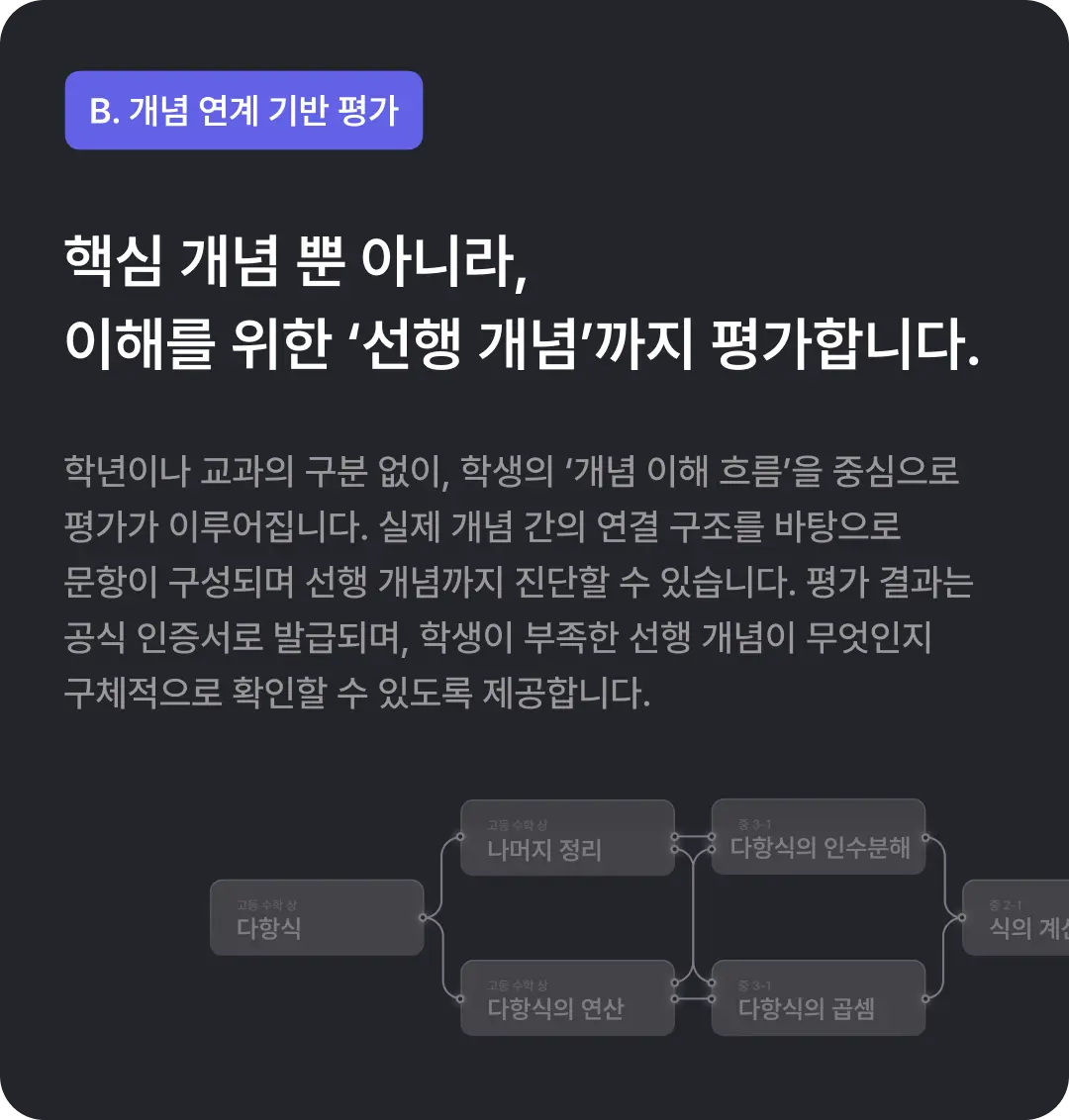 진단 방식